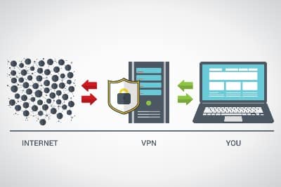 VPN